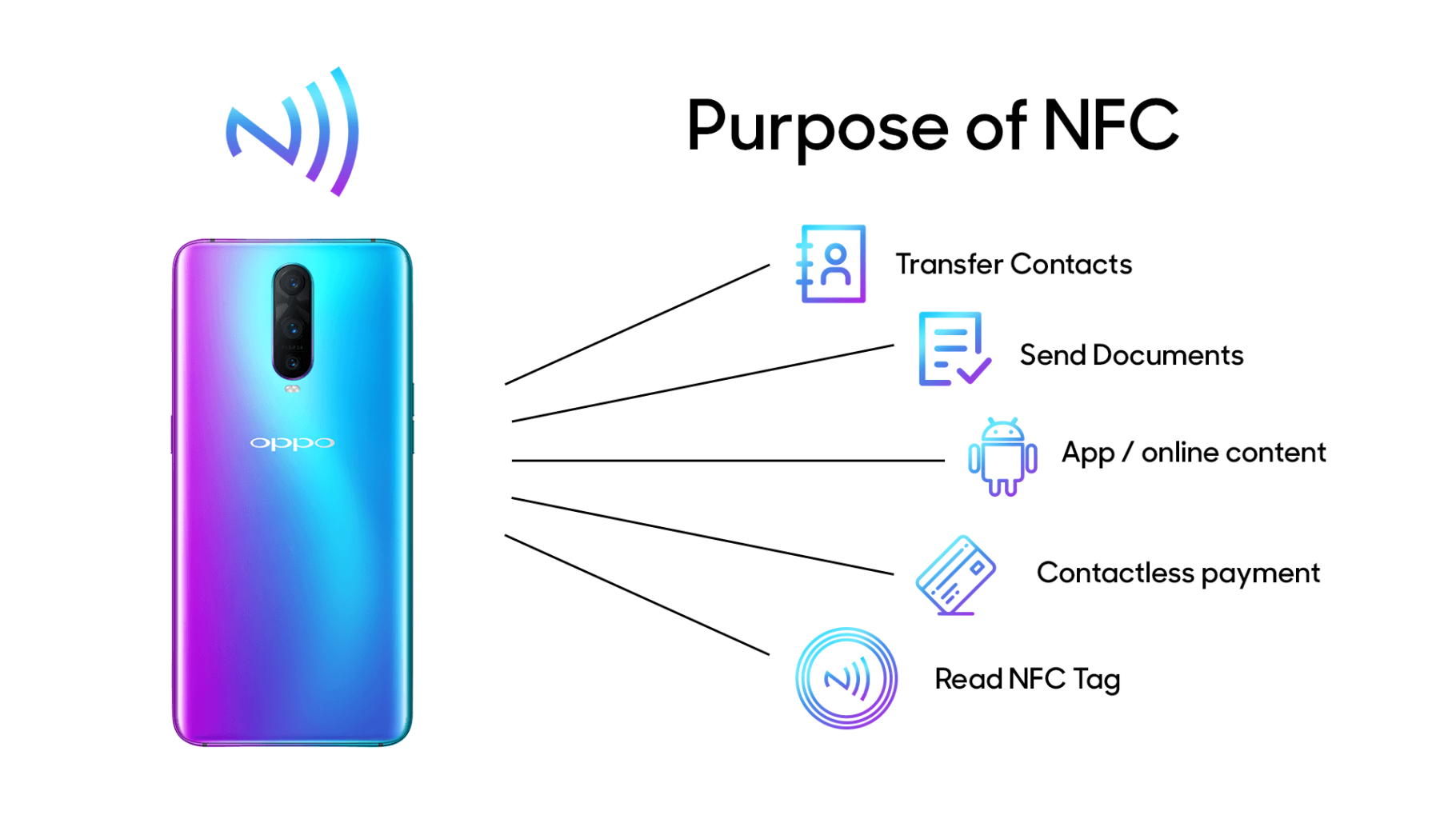 purpose of nfc explained 1820x1024